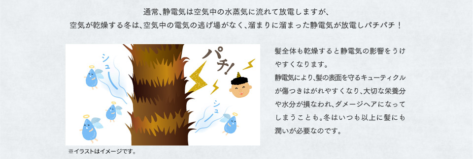 静電気イメージ