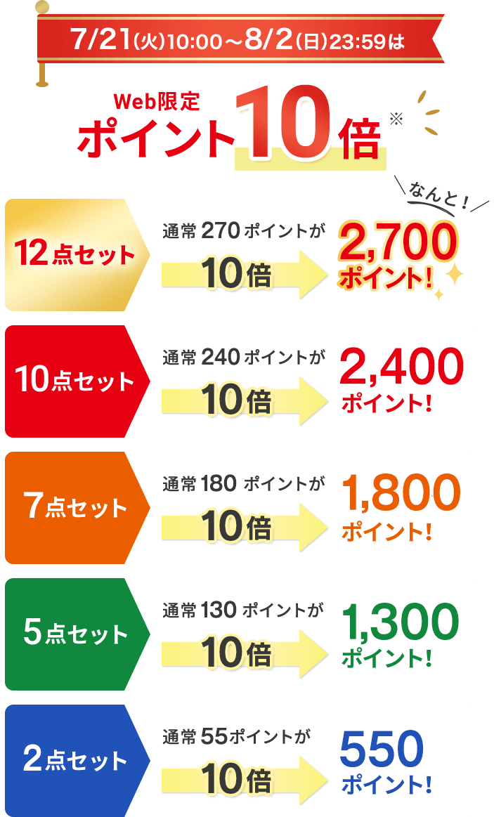 ポイント10倍