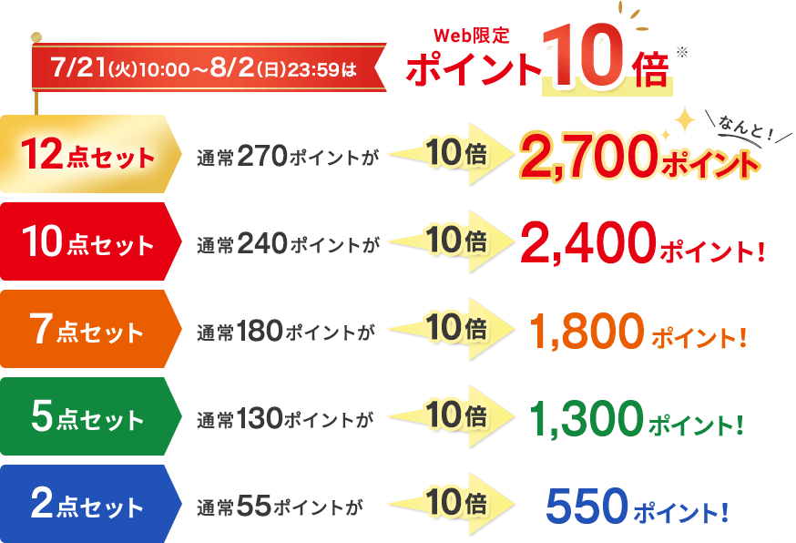 ポイント10倍