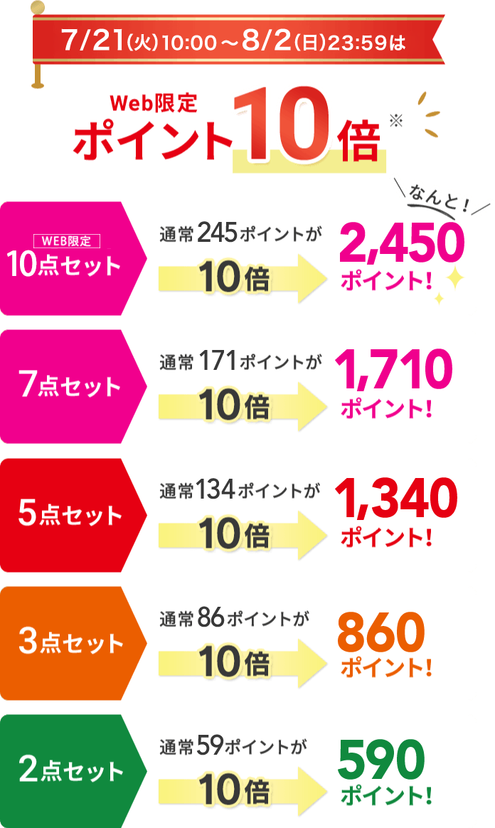 ポイント10倍