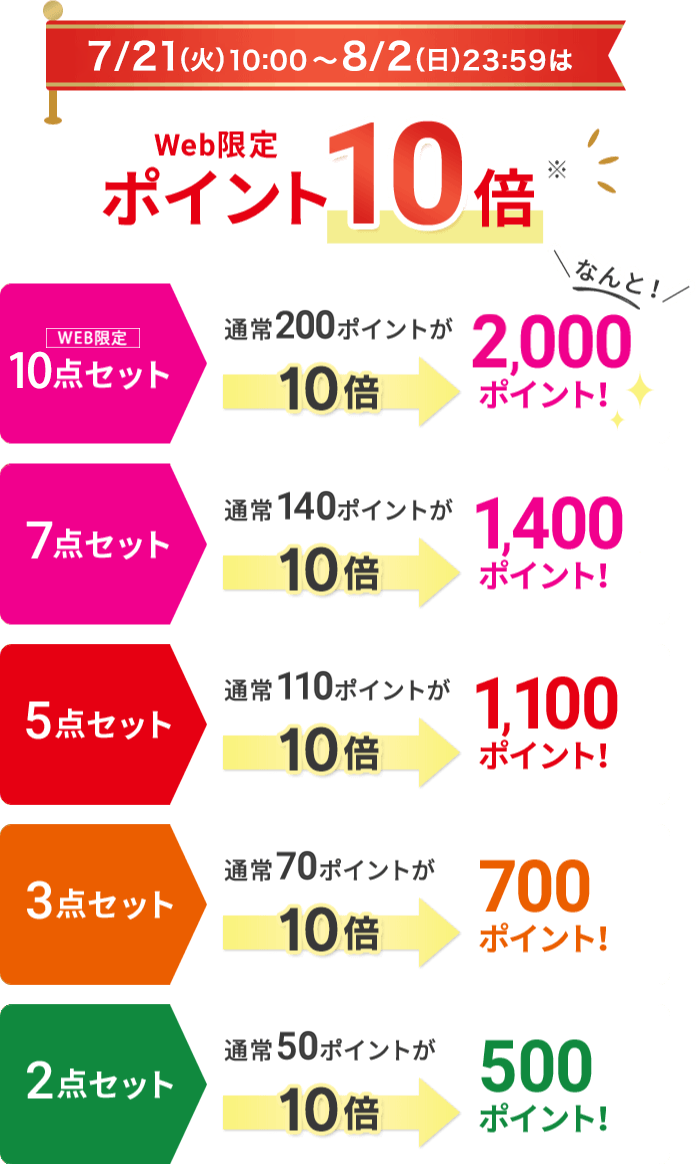 ポイント10倍