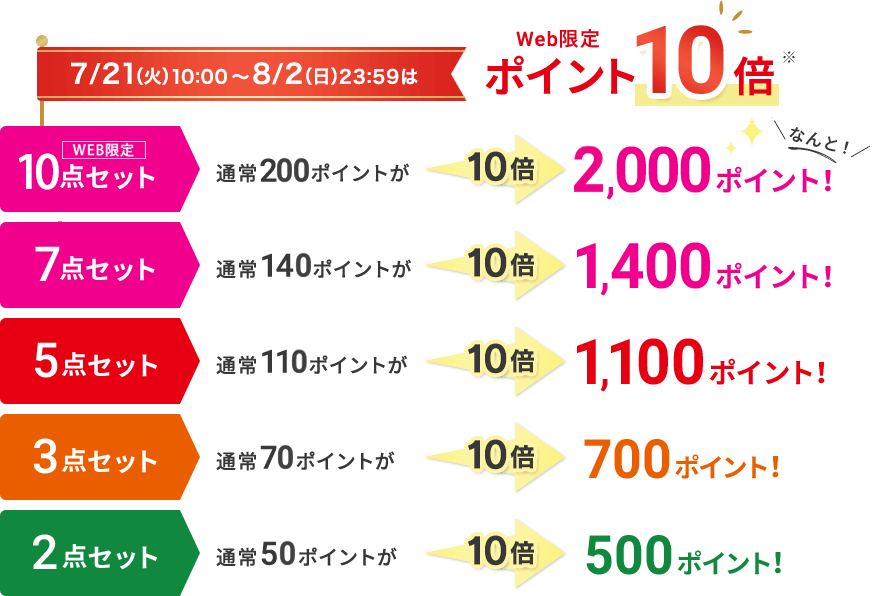 ポイント10倍