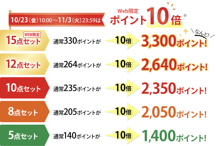 ポイント10倍