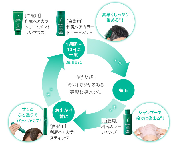 「利尻ヘアカラーシリーズ」で白髪をもう見せない!