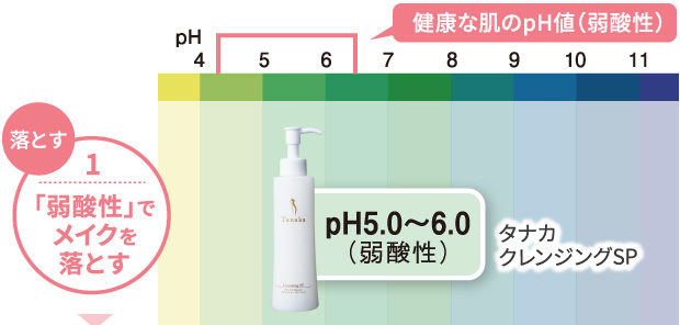 タナカ クレンジングSP