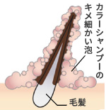 カラーシャンプーのきめ細かい泡