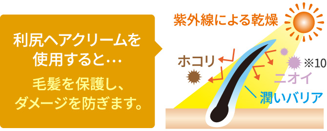 利尻ヘアカラー・無添加化粧品 自然派clubサスティリシリッチ