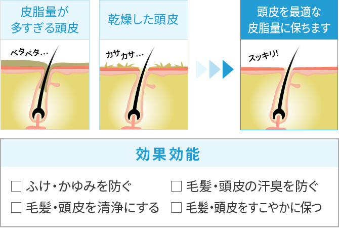 利尻ヘアカラー 無添加化粧品 自然派clubサスティ 薬用 利尻頭皮シャンプー 医薬部外品 頭皮 ボリュームケア 利尻ヘアケアシリーズ