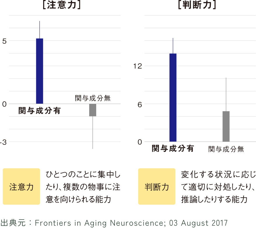 「注意力」と「判断力」