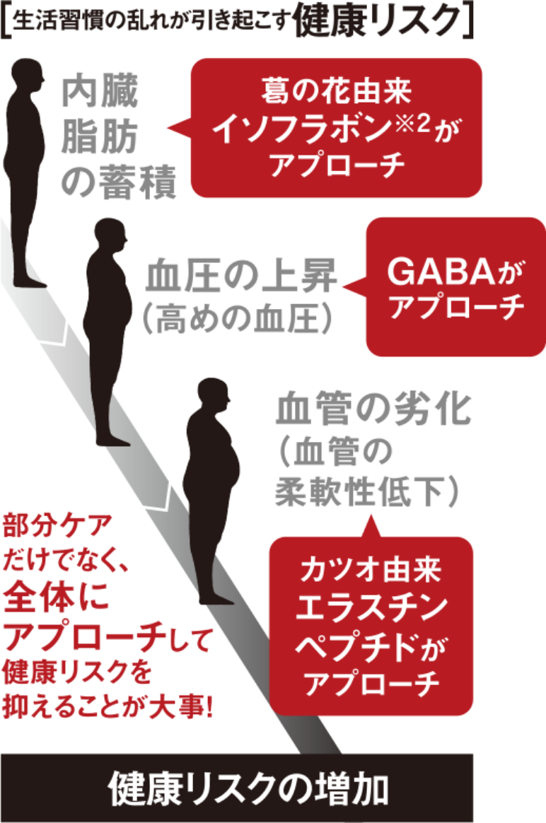 生活習慣の乱れが引き起こす健康リスク