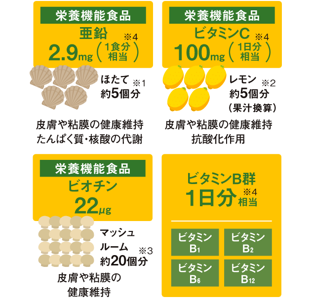 美と健康に欠かせない豊富な栄養素