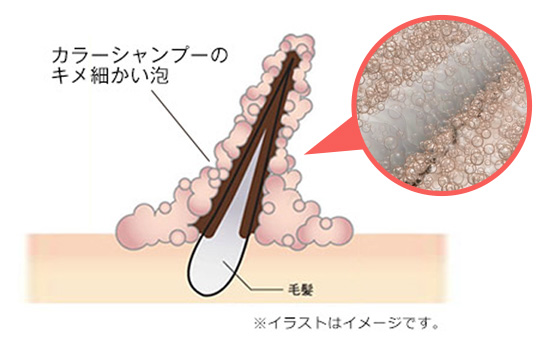 カラーシャンプーのキメ細かい泡