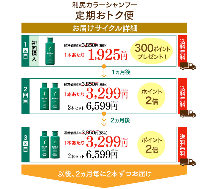 利尻カラーシャンプー定期おトク便 お届けサイクル詳細