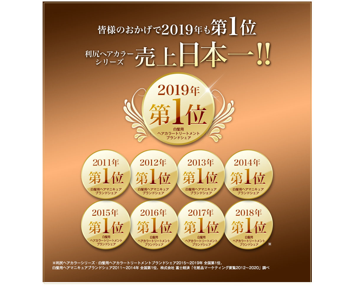 皆様のおかげで2018年も第1位！利尻ヘアカラーシリーズ売上日本一！！