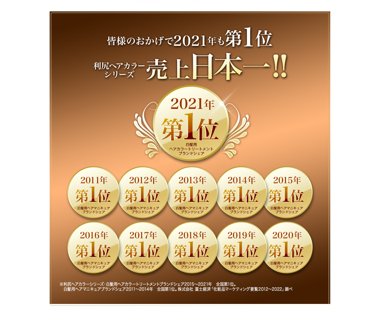 皆様のおかげで2018年も第1位！利尻ヘアカラーシリーズ売上日本一！！