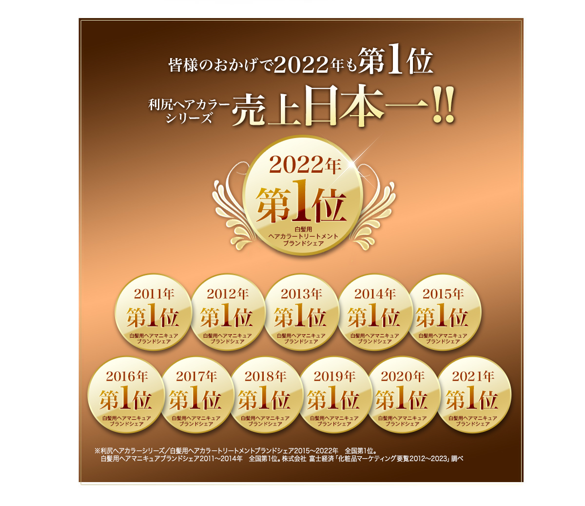 皆様のおかげで2018年も第1位！利尻ヘアカラーシリーズ売上日本一！！