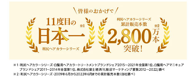 利尻ヘアカラーシリーズ累計販売本数2,800万本突破!