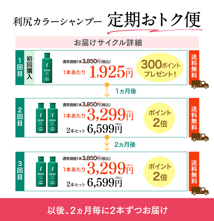 利尻カラーシャンプー定期おトク便 お届けサイクル詳細