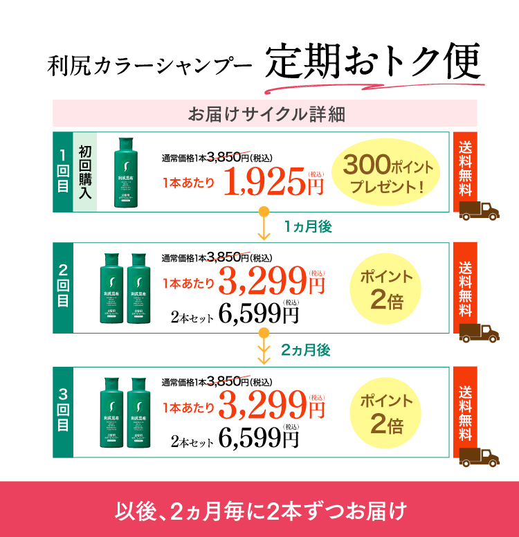 利尻カラーシャンプー定期おトク便 お届けサイクル詳細