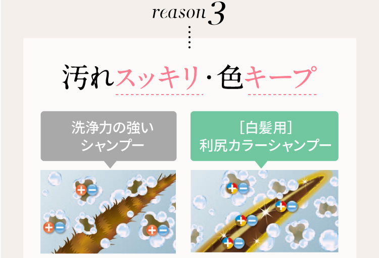 reason3 汚れスッキリ・色キープ