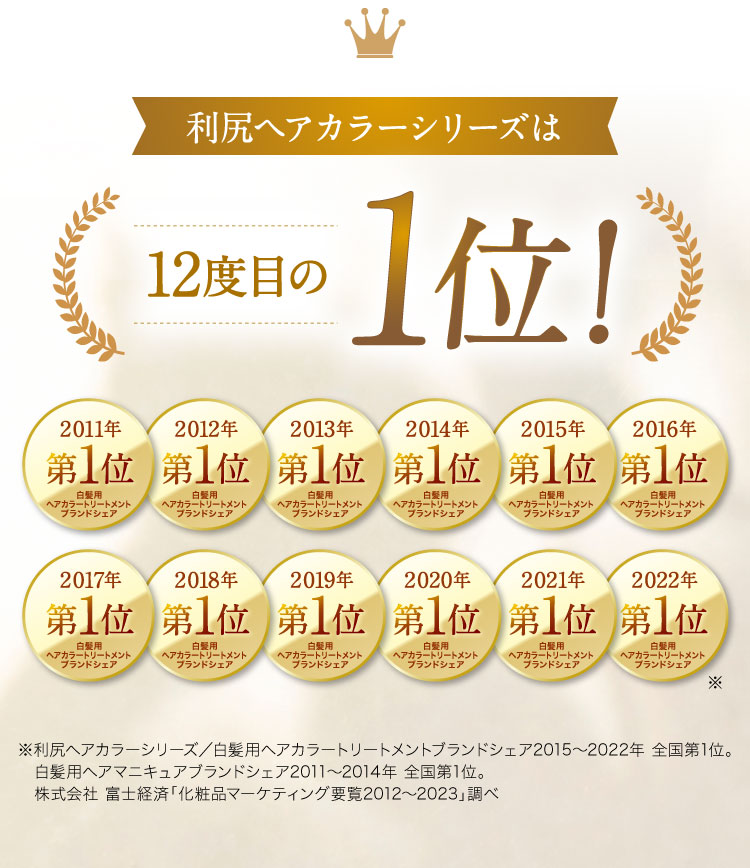 利尻ヘアカラーシリーズは10年連続1位！