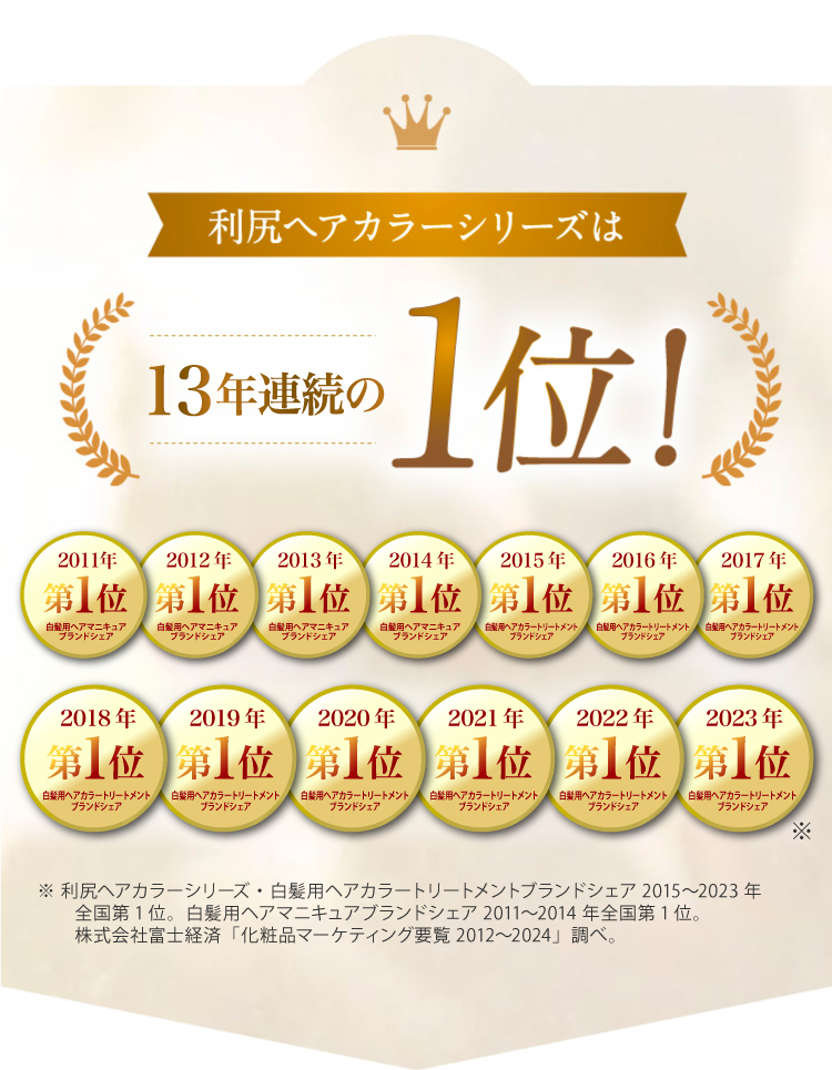 利尻ヘアカラーシリーズは10度目の1位！