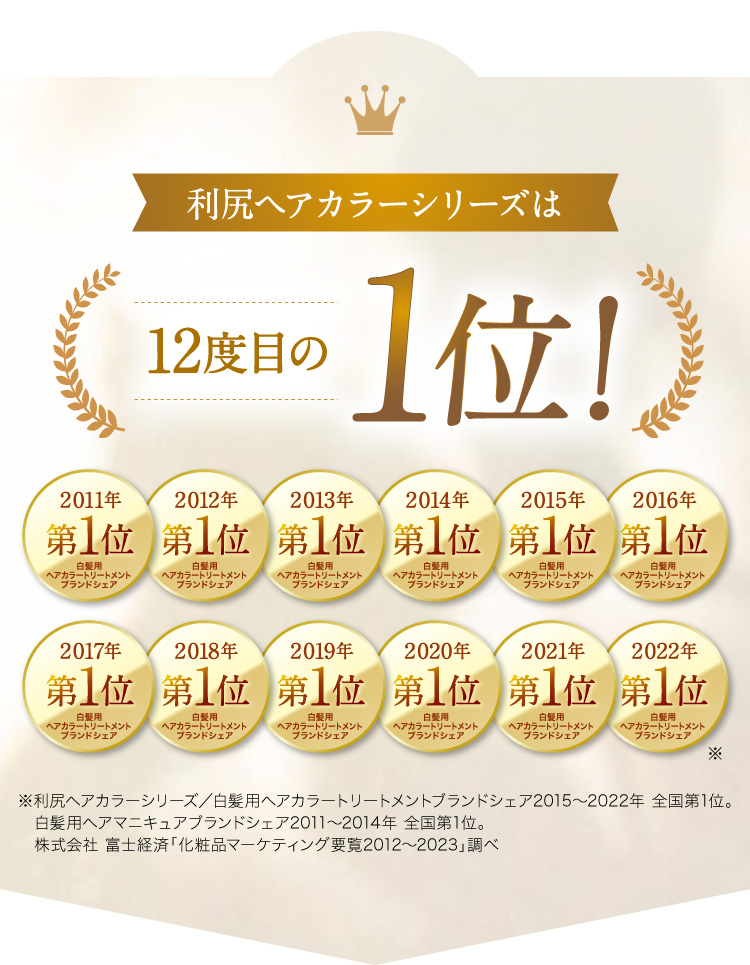 利尻ヘアカラーシリーズは10度目の1位！