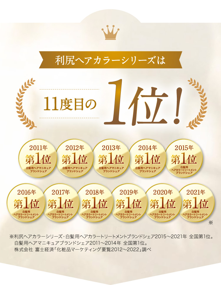 利尻ヘアカラーシリーズは10度目の1位！