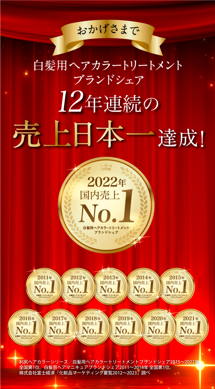 おかげさまで、白髪用ヘアカラートリートメントブランドシェア11度目の売上日本一達成！