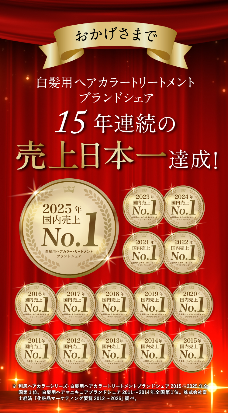 おかげさまで、白髪用ヘアカラートリートメントブランドシェア11度目の売上日本一達成！