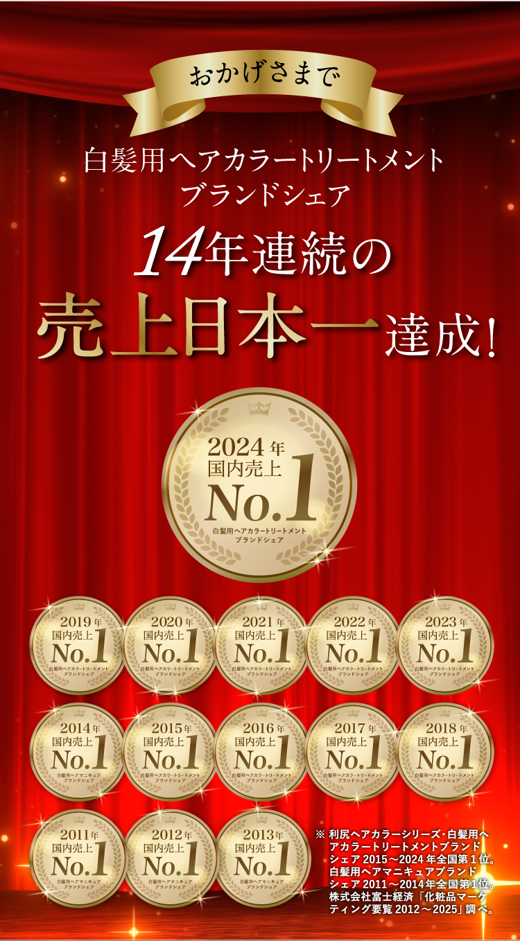 おかげさまで、白髪用ヘアカラートリートメントブランドシェア11度目の売上日本一達成！