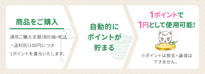 商品をご購入すると自動的にポイントが貯まる！1ポイントで1円として使用可能!