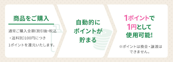 商品をご購入すると自動的にポイントが貯まる！1ポイントで1円として使用可能!